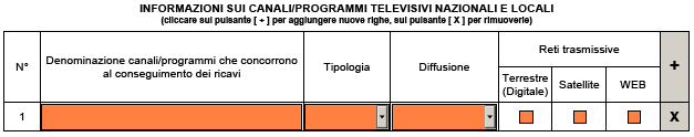 È obbligatorio inserire tutte le informazioni, con particolare riguardo alla denominazione degli annuari, alla tipologia (gratuita o a pagamento), alla diffusione nazionale, pluriregionale, regionale