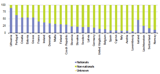 Quota di immigrati per gruppo cittadinanza, UE-27, 2011.