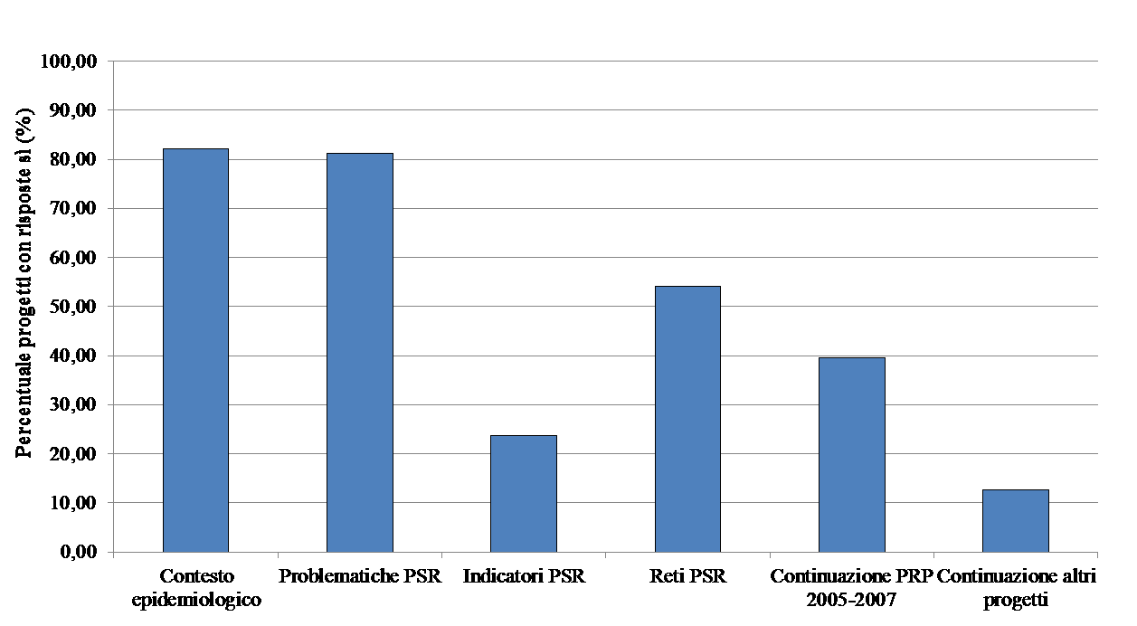 Analisi complessiva dei PRP 2010-2012