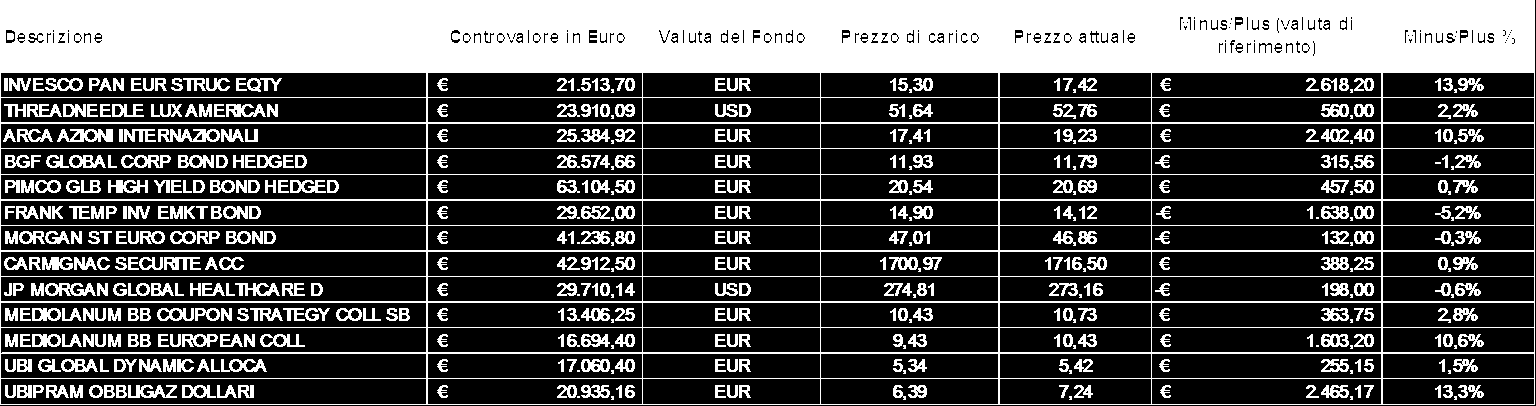 3. ANALISI DEI SINGOLI STRUMENTI