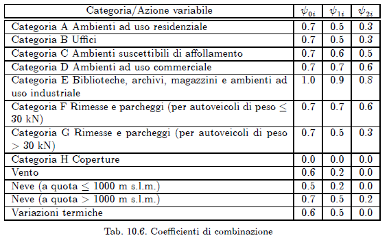 Valore di progetto