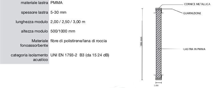 LIGHT - BS 02 PANNELLO FONOISOLANTE TRASPARENTE IN POLIMETILMETACRILATO PMMA Il pannello è costituito da lastre modulari di termoformato plastico denominato polimetilmetacrilato PMMA, trasparente o