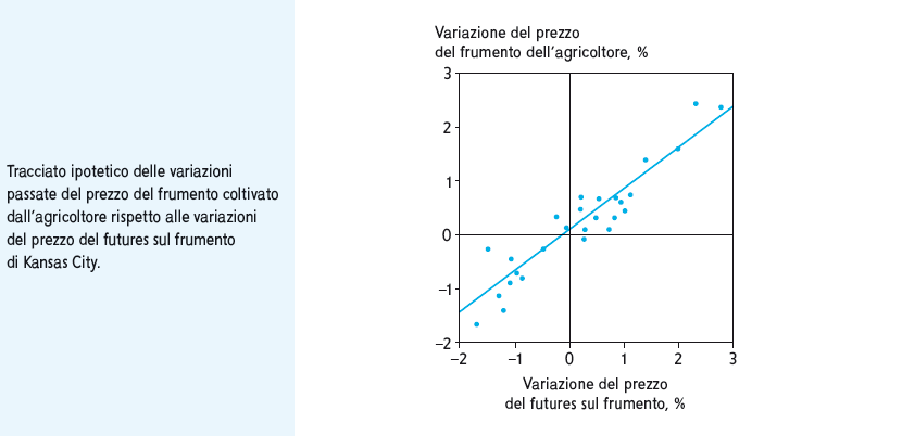 Costruzione