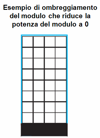 Fotovoltaico L