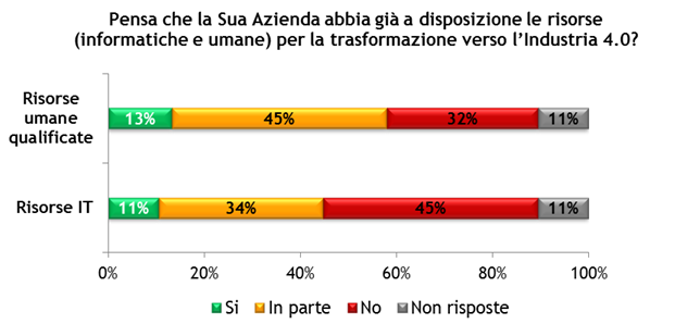 Indagine su realtà