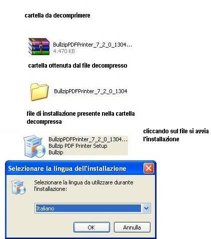 Come installare BullzipPDFPrinter Scaricare il programma dal seguente indirizzo: http://www.bullzip.com/ Decomprimere il file.