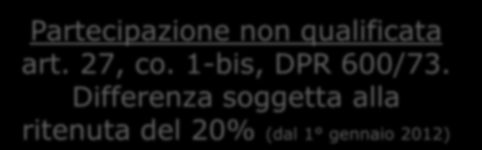 Redditi derivanti dal riparto finale delle società Percettore: Persona fisica Art.