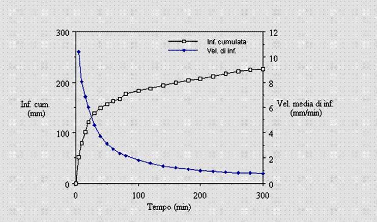 Introduzione Le caratteristiche del suolo e delle colture sono variabili non solo