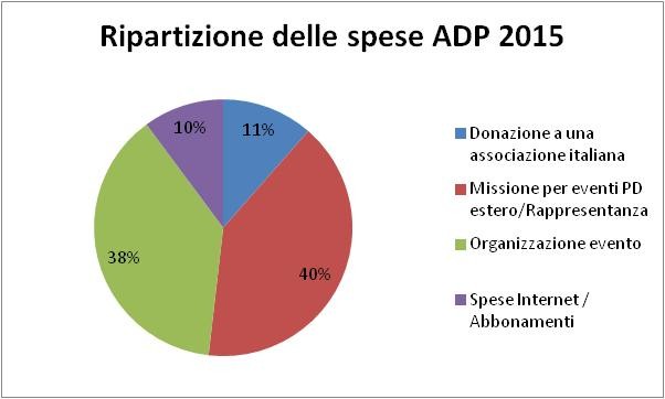 Su richiesta di molti iscritti, la Segreteria ha votato all unanimità la sottoscrizione di un abbonamento annuale alla versione on-line del giornale l Unità.