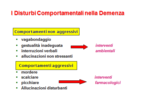 IL DECALOGO LA TERAPIA FARMACOLOGICA DEI BPSD 1. Eliminare i farmaci che possono determinare o contribuire ai disturbi (es. aceinibitori, ca-antagonisti,anticolinergici,corticosteroidi). 2.