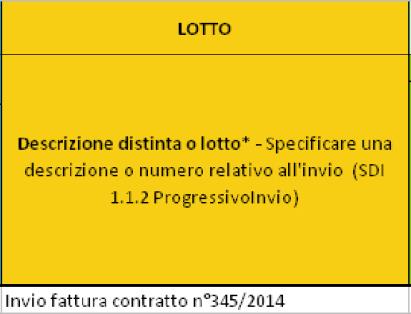 Sezione DATI FORNITORE : Sezione LOTTO