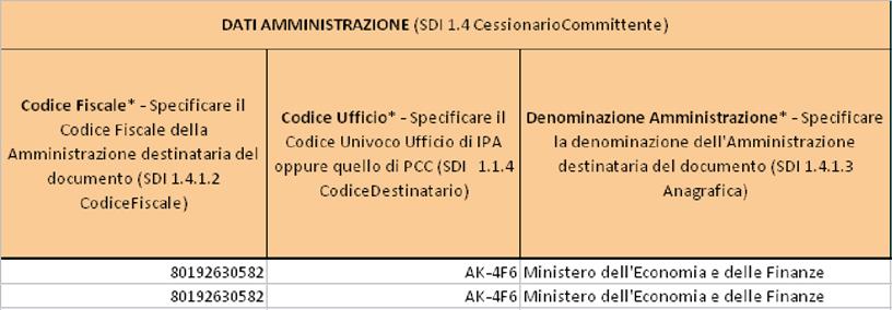 La somma degli importi indicati nel campo Importo Pagamento deve essere minore o uguale all importo indicato nella sezione Dati generali nel campo Importo totale documento.