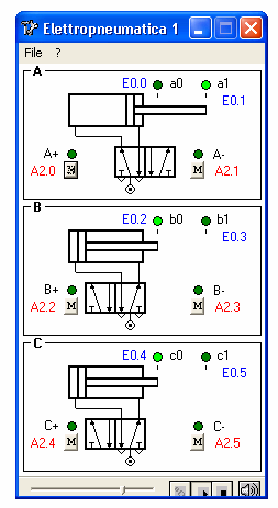 PLC (SAPER APPLICARE) IMPIANTO ELETTROPNEUMATICA 1 Ingressi per il PLC (in blu) A2.0 solenoide positivo cilindro A A2.1 solenoide negativo cilindro A A2.2 solenoide positivo cilindro B A2.