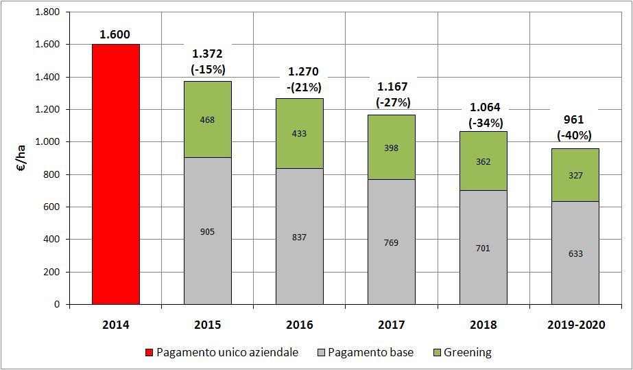 Come cambiano i pagamenti