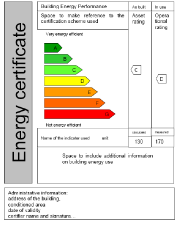 Le opportunità dell efficienza efficienza energetica Considerando le caratteristiche medie dei consumi energetici degli edifici nei diversi paesi europei, l applicazione, su tutto il patrimonio