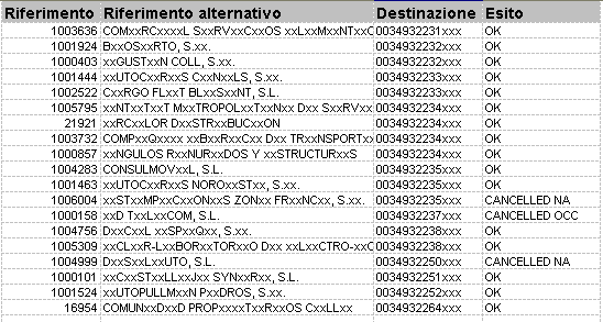 L allegato è un file compresso di nome correlation_number.zip contenente 2 file: un file csv (di nome correlation_number.