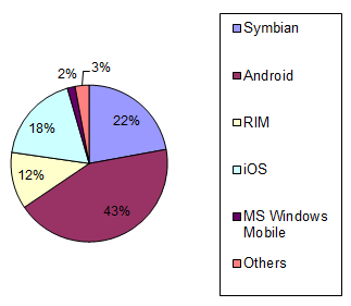 Supportiamo più del 95% dei sistemi operativi presenti sul mercato Compatibile da S60 3^ Ed. Compatibile da r. 1.6 Compatibile da r. 4.2. Compatibile r. 4.0 (Ott. 2011).