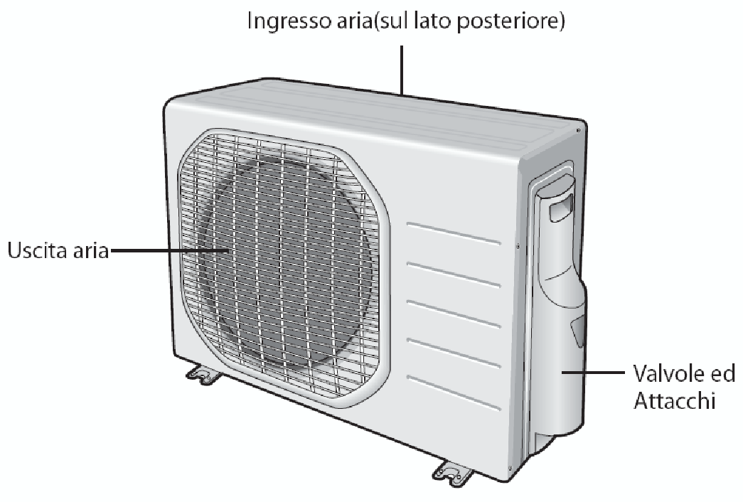 (Orizzontale) Dimensioni Unità Interna LxAxP (mm) 1065 x 298 x 218 Unità Esterna LxAxP (mm) 790 x 548 x 285 Peso Peso Netto Unità Interna (kg) 13,0 Performance Capacità Raffreddamento (Btu/h) 23205