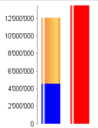 03.03 Confronto del valore immobiliare e del rendimento Il seguente grafico illustra e mette a confronto con lo stato attuale il valore immobiliare stimato delle tre varianti di risanamento