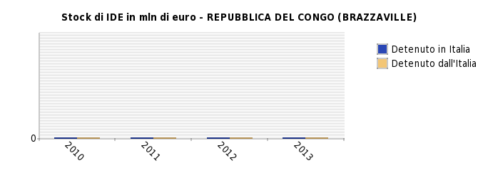 ANDAMENTO DELLE PRINCIPALI VARIABILI ECONOMICHE Merce A = Macchinari e apparecchiature Merce B = Apparecchiature elettriche e apparecchiature per uso domestico non elettriche Merce C = Altri prodotti