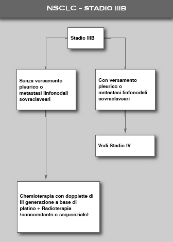 ALLEGATO 4 ALGORITMO