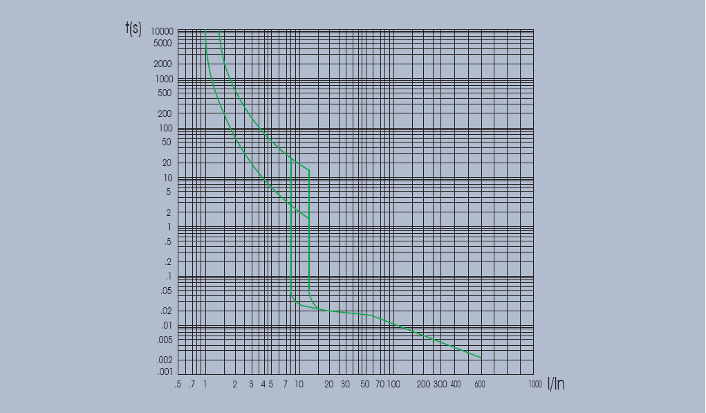 Interruttore NM8-250 (160A)