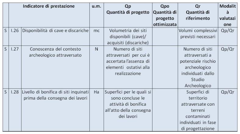 inquinati prima della consegna dei lavori L opera ferroviaria costituisce un