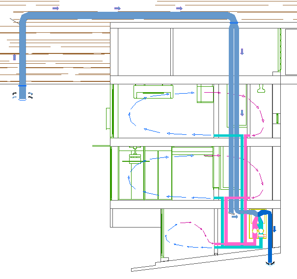 Impiantistica Areazione controllata dei vani immissione di aria fresca attraverso scambiatore a terreno apirazione dell aria consumata dalla cucina e