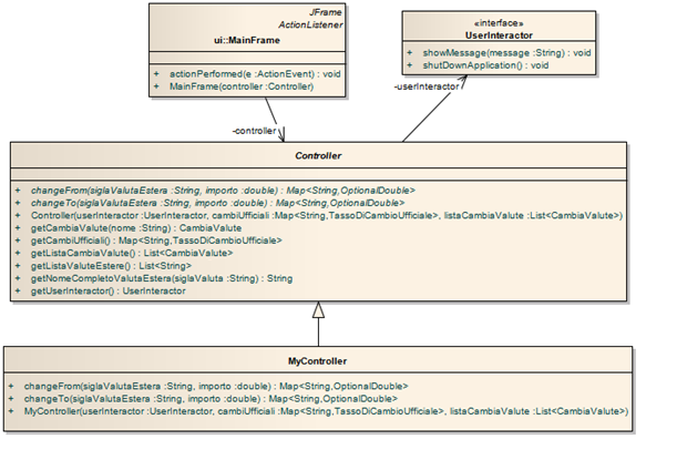 Le due classi MyCambiReader e MyCambiUfficialiReader implementano tali interfacce effettuando i necessari controlli sul formato del file e lanciando BadFileFormatException (fornita) quando opportuno.