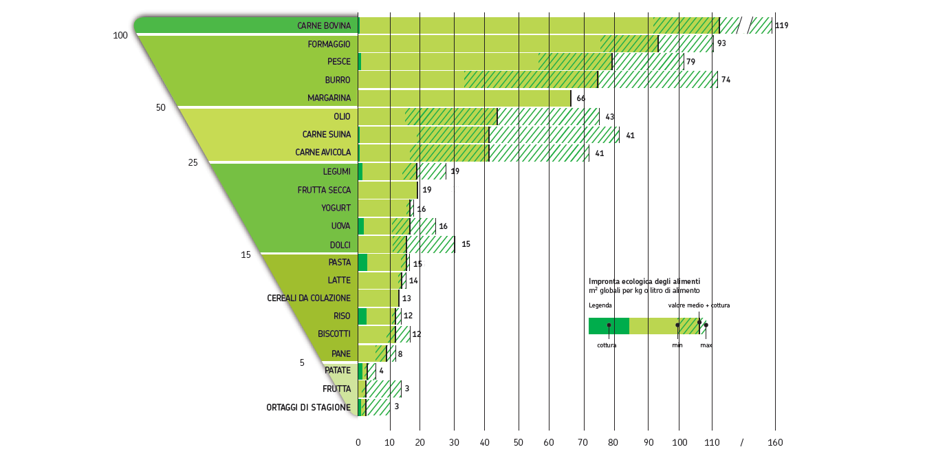 Ecological Footprint Il framework teorico Ecological Footprint: