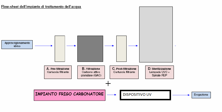 TRATTAMENTO DELL