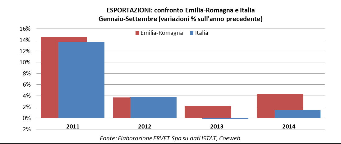 39 IMPORTAZIONI ED ESPORTAZIONI CONFRONTO