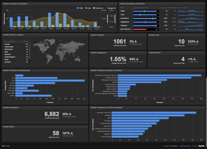 Il vantaggio dell intelligenza distribuita Quando si devono trattare dati di elevato valore il vantaggio di una piattaforma IOT consiste nel fornire informazioni significative in realtime Tuttavia,