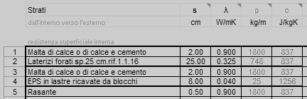 RIQUALIFICAZIONI ENERGETICHE: ESEMPIO STATO DI FATTO Muratura in laterizi forati da 25 cm intonacati sui lati U = 1.