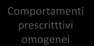 Miglioramento dei profili di utilizzazione dei medicinali e riallocazione delle risorse Definizione delle azioni Definizione del fabbisogno