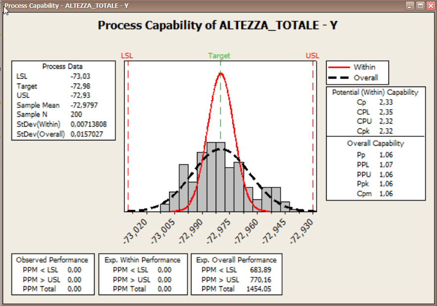 Analisi e Query sui DB Aziendali Soluzioni che sono in grado