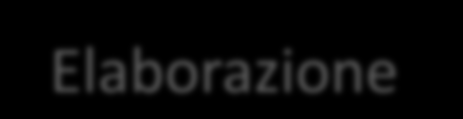 Cos è un computer? Un computer (o elaboratore elettronico) è uno strumento utilizzato per elaborare le informazioni.