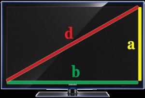 Il monitor funziona in modo molto simile ad un televisore: traduce in immagini i dati ricevuti dalla scheda grafica del computer.