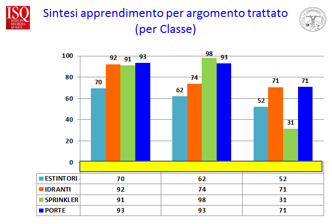 Classe 1