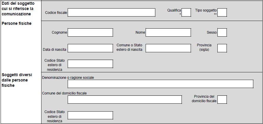 Esempio 2 - Dati del soggetto obbligato Quale codice inserire?