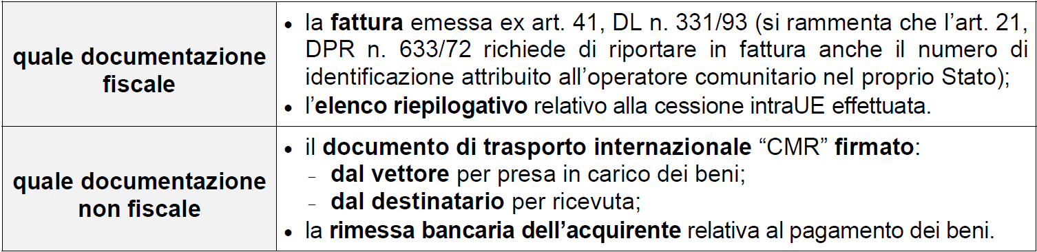 REQUISITI PER LA NON IMPONIBILITA il cedente e l acquirente siano presenti nell elenco VIES; il cedente sia in possesso di adeguate prove documentali in grado di attestare che i beni oggetto della