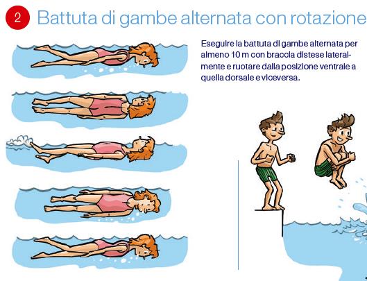 Level 3 1 10 m battuta di gambe alternata in posizione ventrale e dorsale ( braccia distese e in posizione di streamline ) Gli allievi sanno avanzare sia con braccia distese sia in posizione di