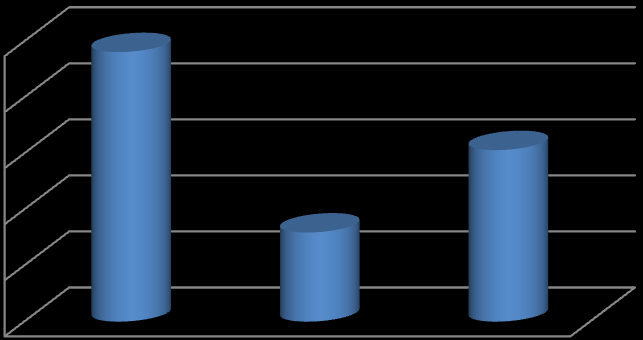Anche nel settore extralberghiero l IUM complessivamente cala, rispetto al 2011, del 24,23%.