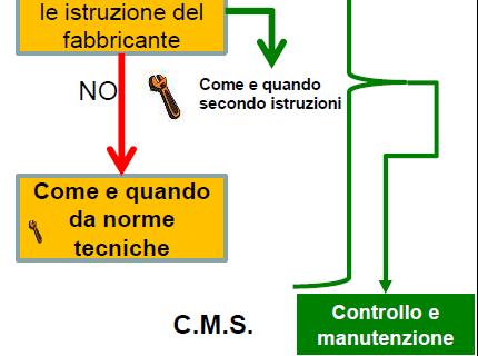 Art. 7 Controllo e manutenzione degli impianti termici ART 14 PUNTO 1 Per gli impianti con apparecchiature fisse di refrigerazione, condizionamento d'aria