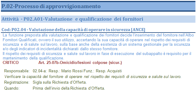 Procedura Singolo Protocollo Processo Attività Protocollo (non