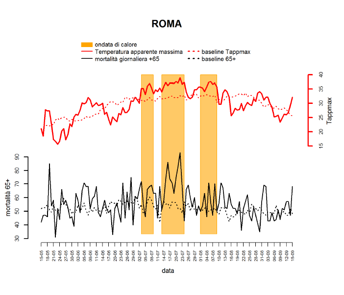 Estate 2015: ondata