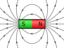 Magnetismo naturale Un magnete (o calamita) è un corpo che genera una forza su un altro magnete che può essere sia attrattiva che repulsiva. Intorno al magnete c è un campo magnetico.