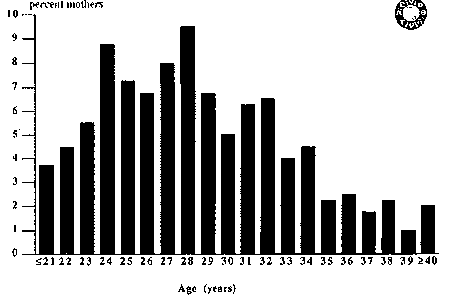 Periodo di osservazione: 10 anni 1977-1987 Numero di gravidanze:490