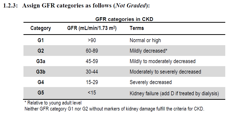 KDIGO 2012 Clinical Practice Guideline for