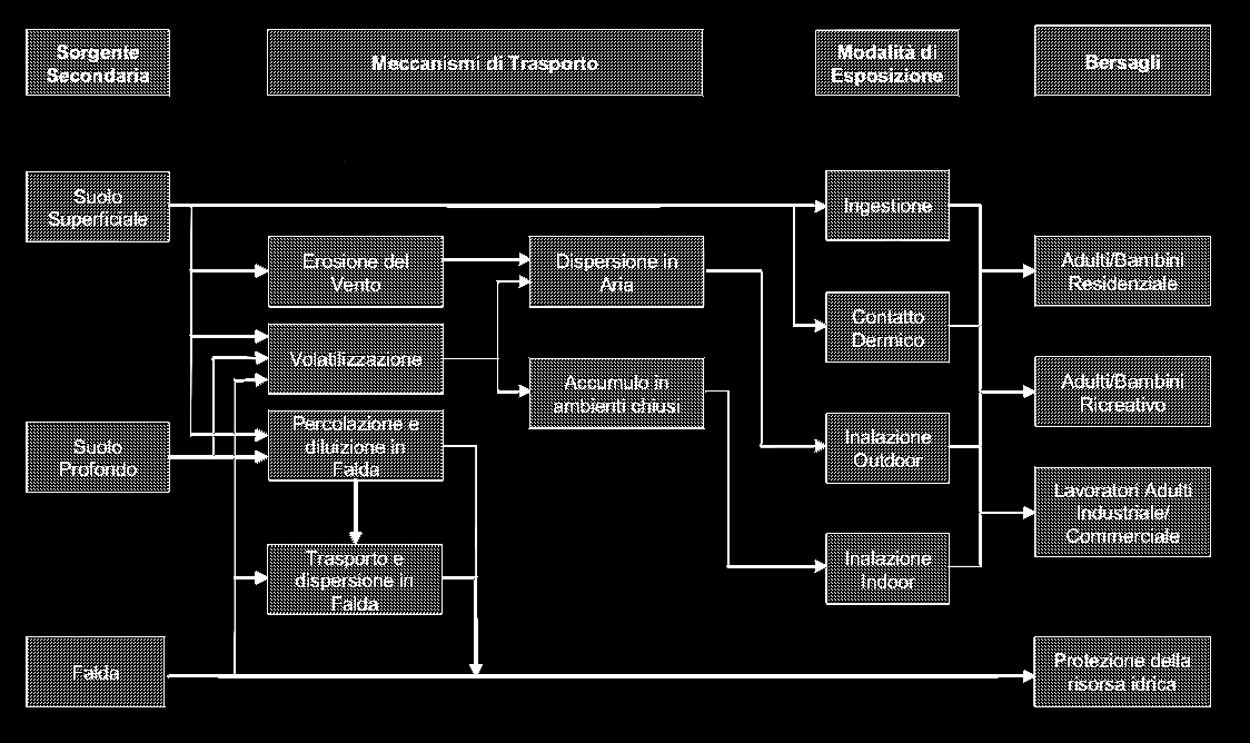 schema